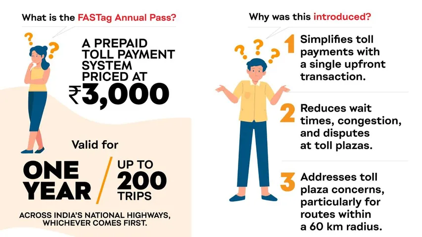 FASTag Annual Pass at ₹3000: Save Big on Highway Toll in 2025