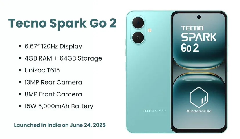 Tecno Spark Go 2 India Launch: Specs, Price, Features & Flipkart Sale