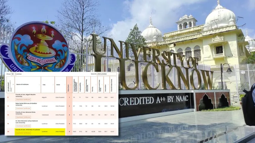 Lucknow University Faculty of Law 