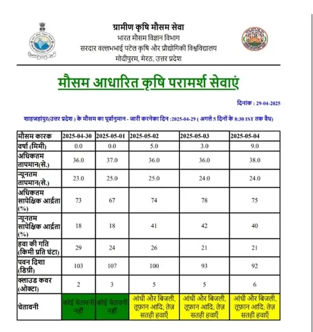 शाहजहांपुर न्यूज 