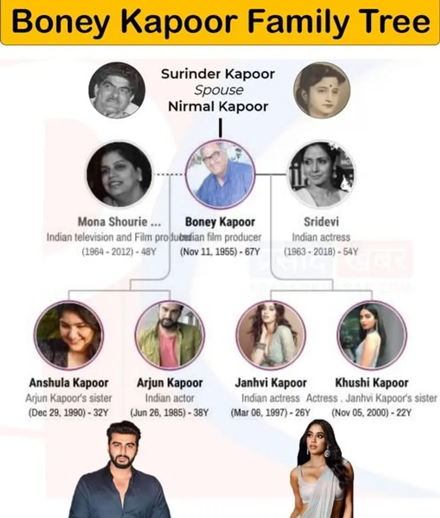 family tree