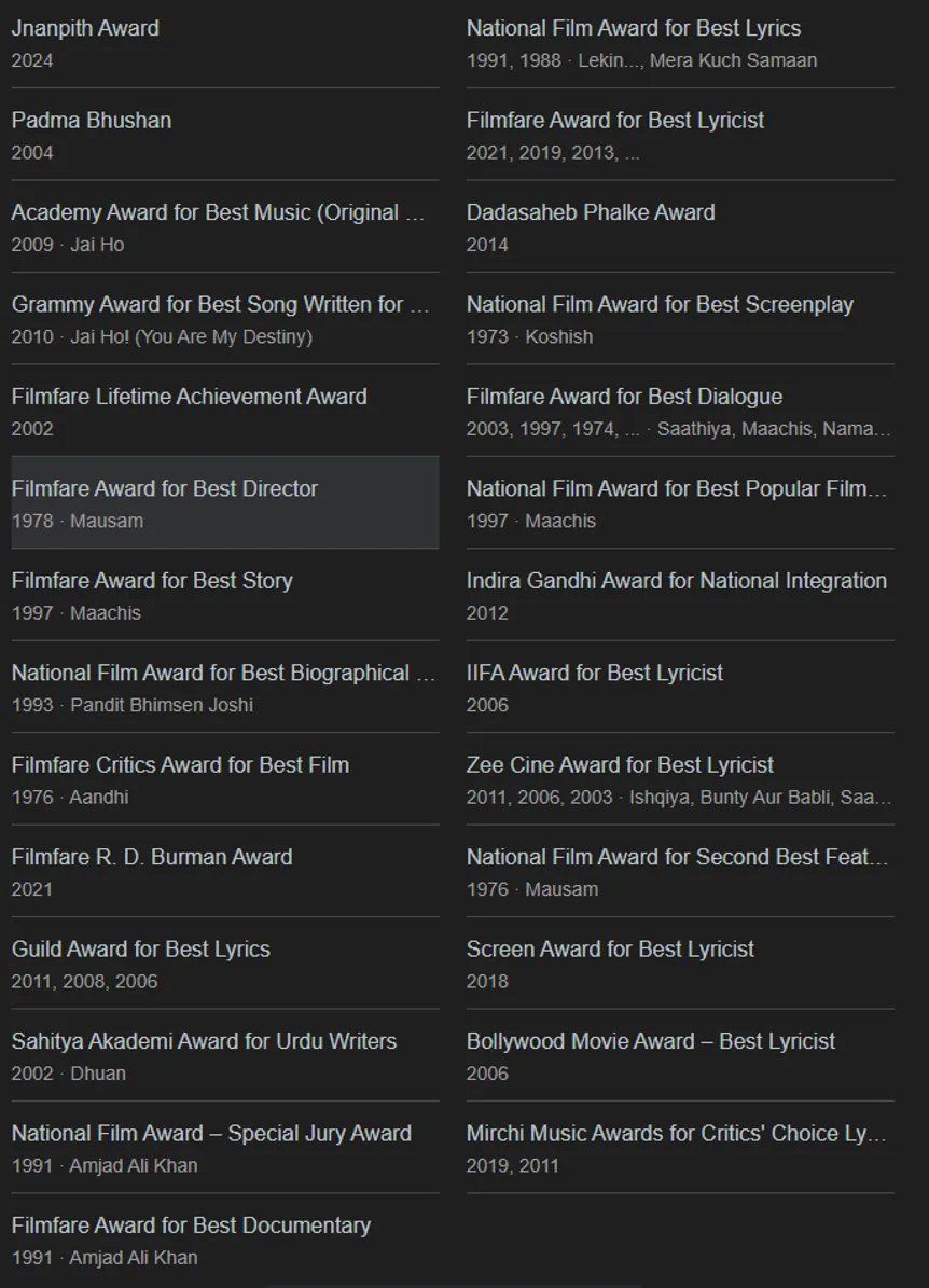 awards won by gulzar