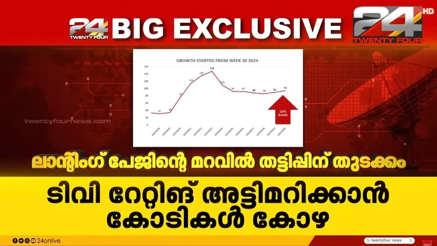 kerala trp scam chart1