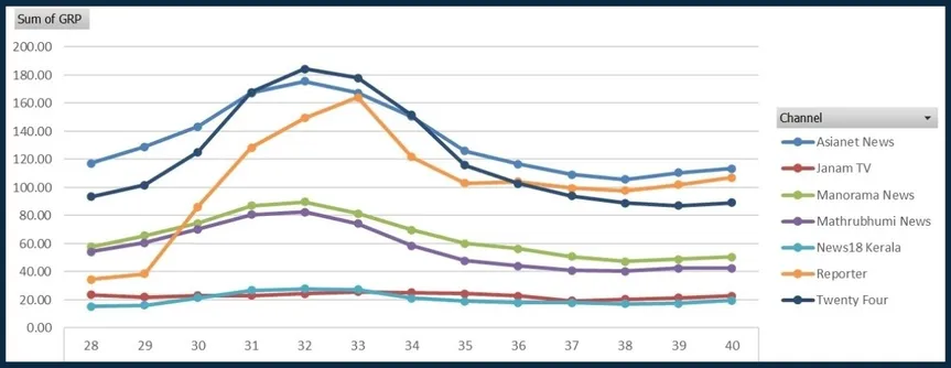 kerala trp scam graph2