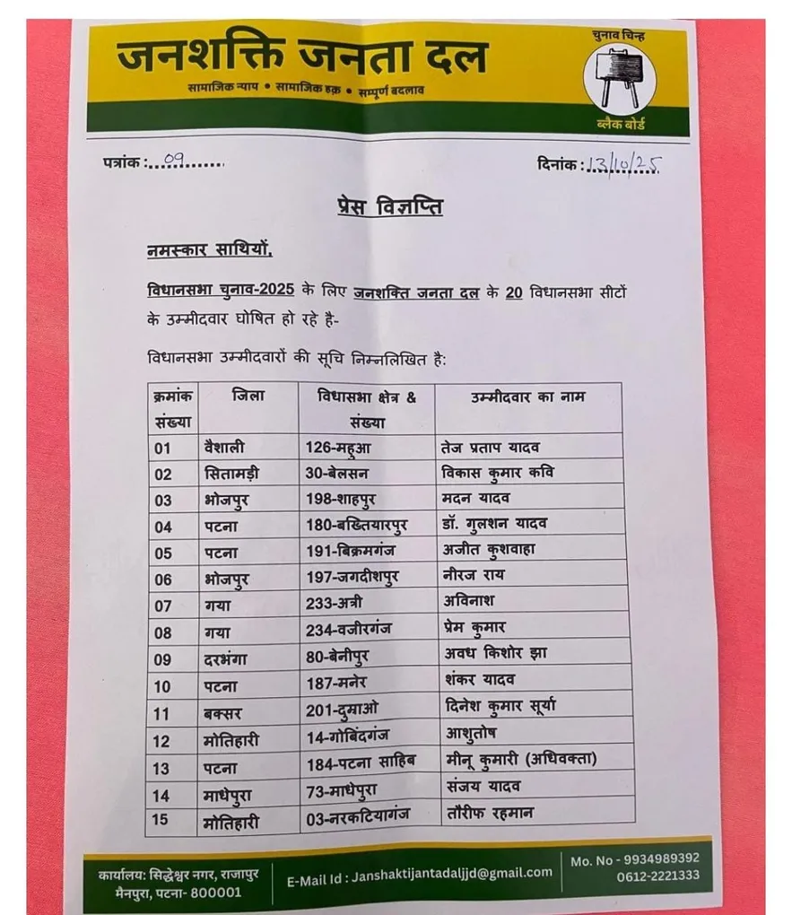 Tej Pratap Yadav List