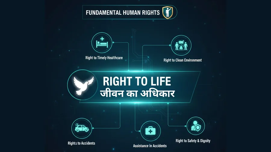 Right to Life