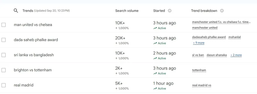 google trend mohanlal