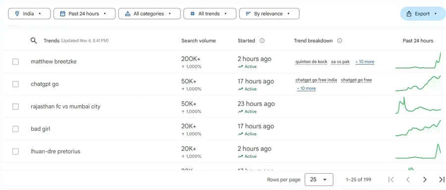 chat gpt google trends
