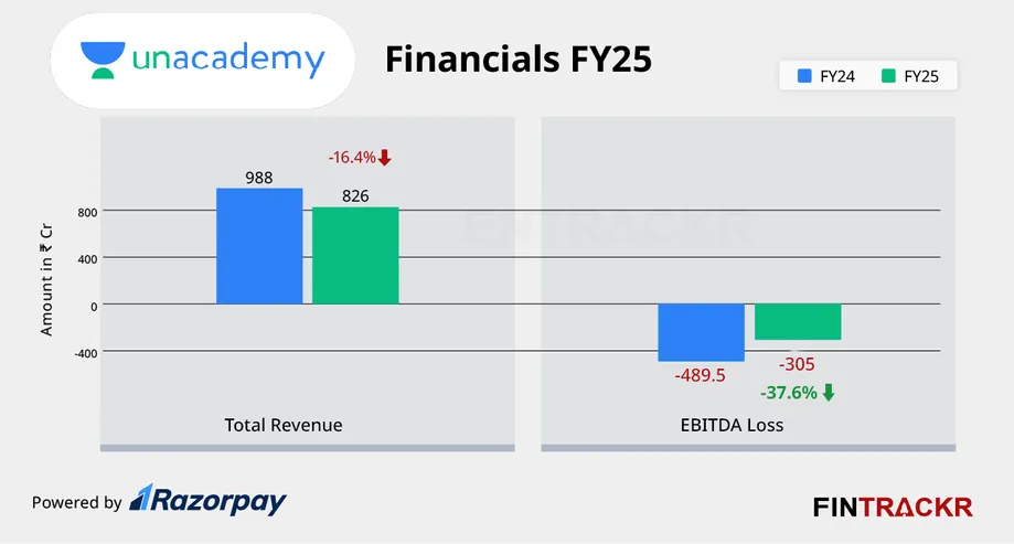 Unacademy graph