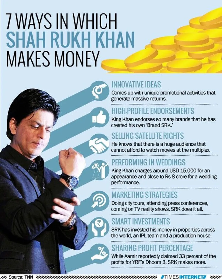 Shah rukh Khan source of income