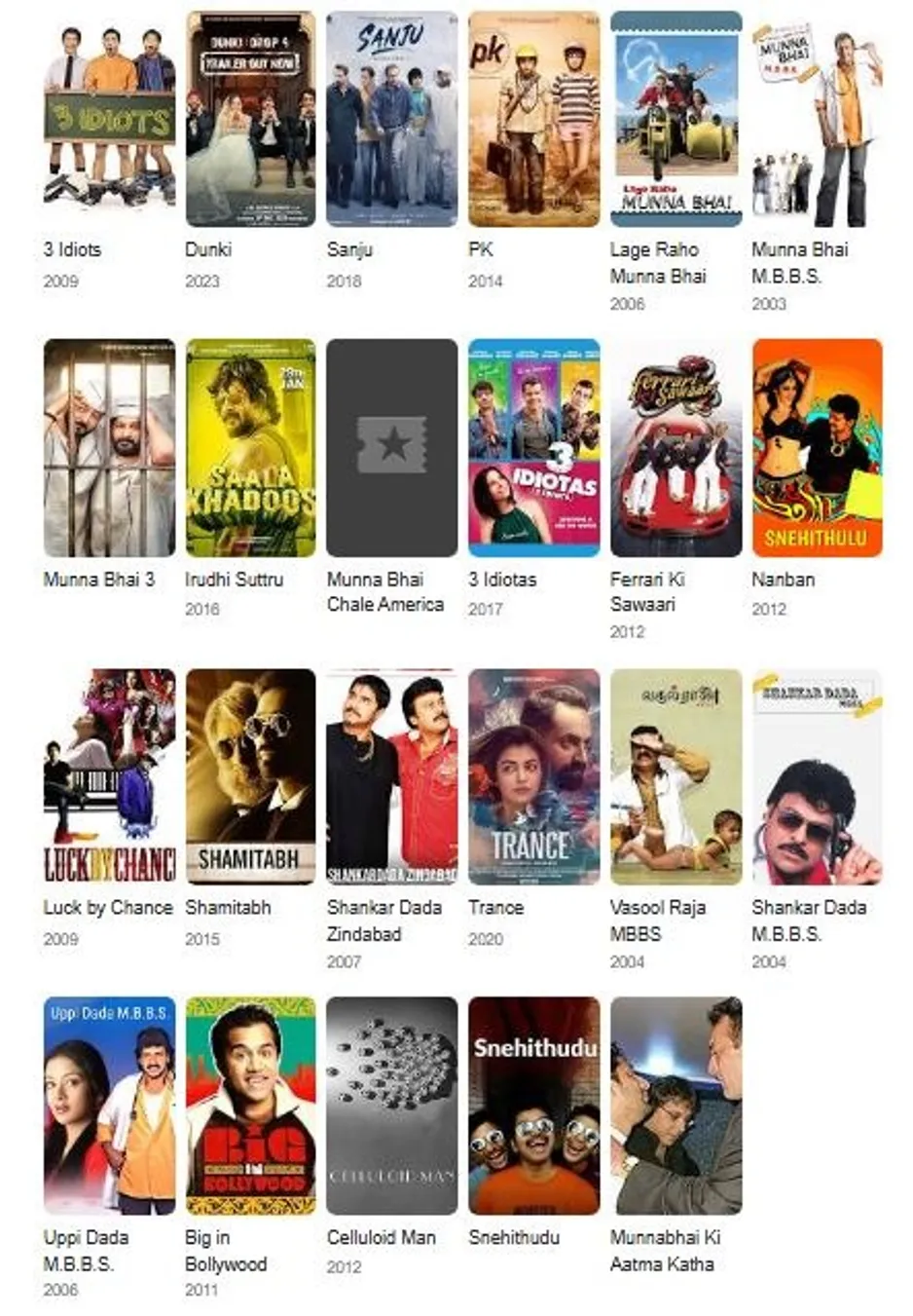 rajkumar hirani movies