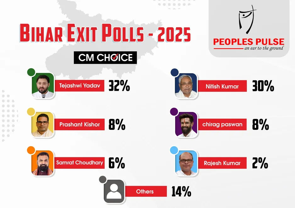 Bihar Exit Polls 2025
