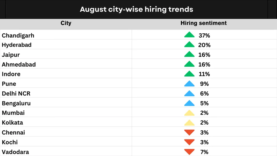job trends