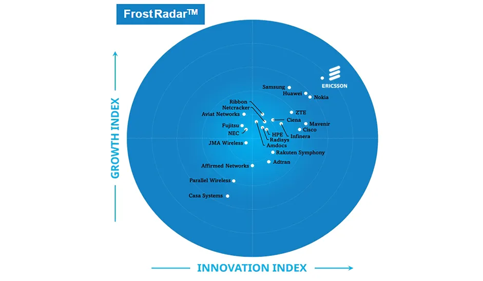 Frost Radar