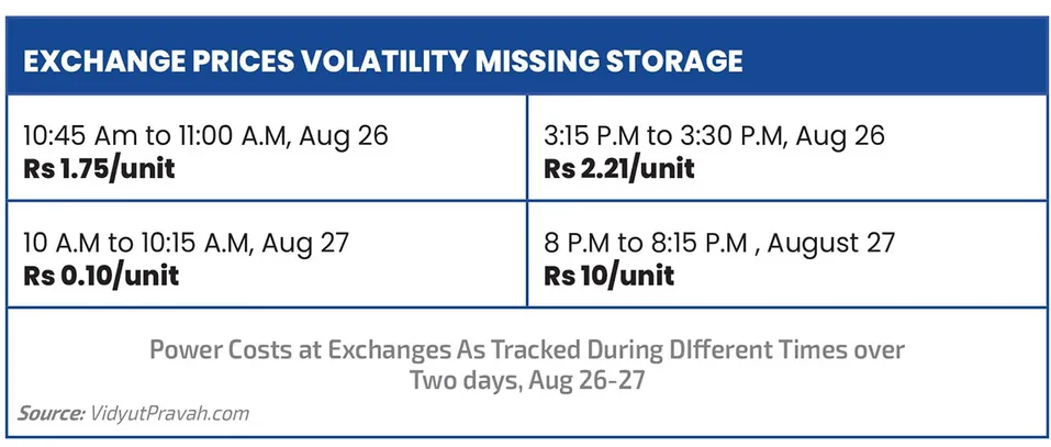 exchange prices