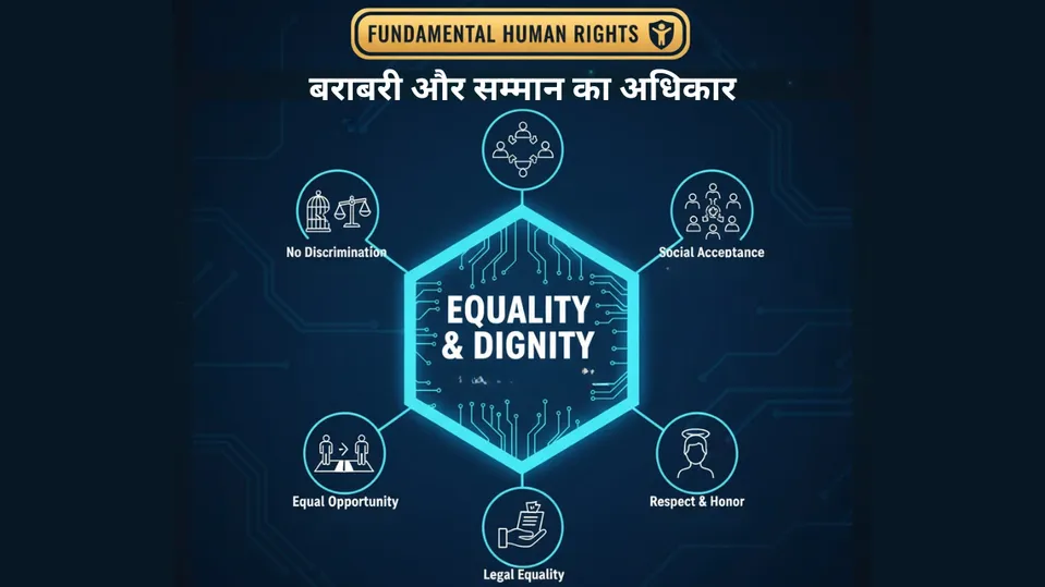 Equality and Dignity