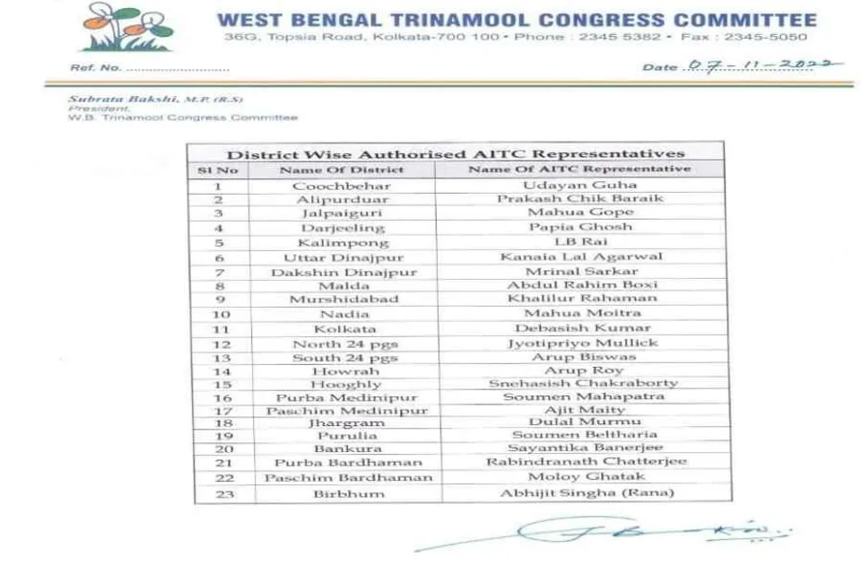 তৃণমূল কংগ্রেসের শাসক-প্রতিনিধি নিযুক্ত হলেন সৌমেন মহাপাত্র ও অজিত মাইতি
