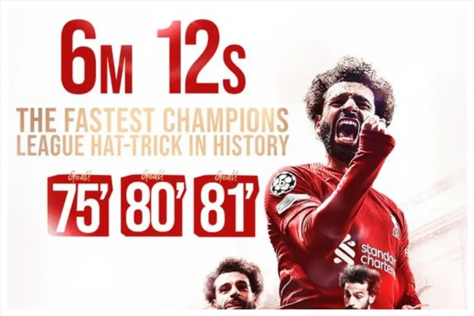 এখনও চর্চায় সালাহর ৬ মিনিটের হ্যাটট্রিক