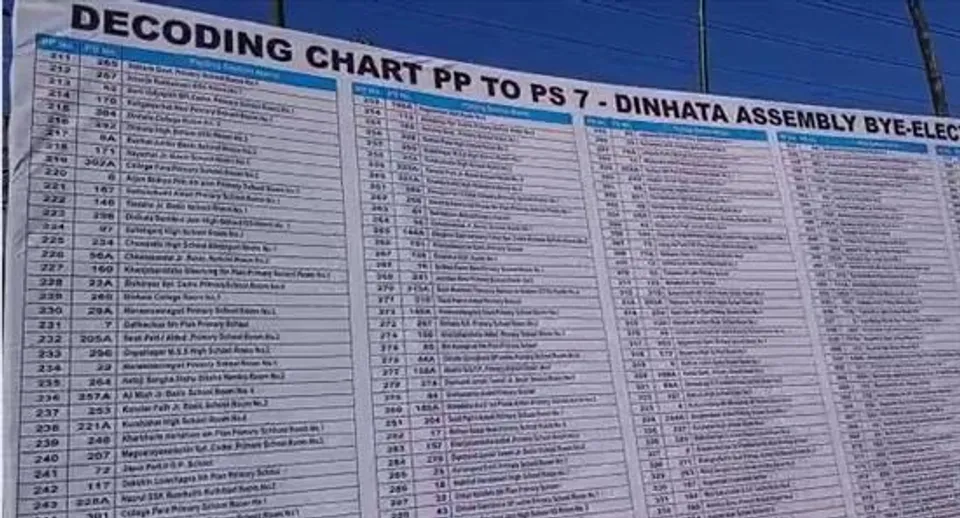 দিনহাটা উপনির্বাচনের খুঁটিনাটি