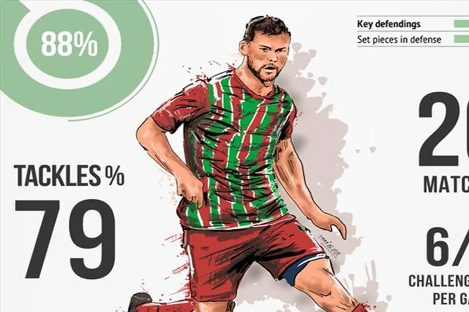 হামিলকে নিয়ে আশাবাদী এটিকে মোহনবাগান