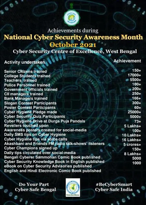 সাইবার অপরাধ মুক্ত বাংলা গড়তে উদ্যোগী পশ্চিমবঙ্গ সরকার