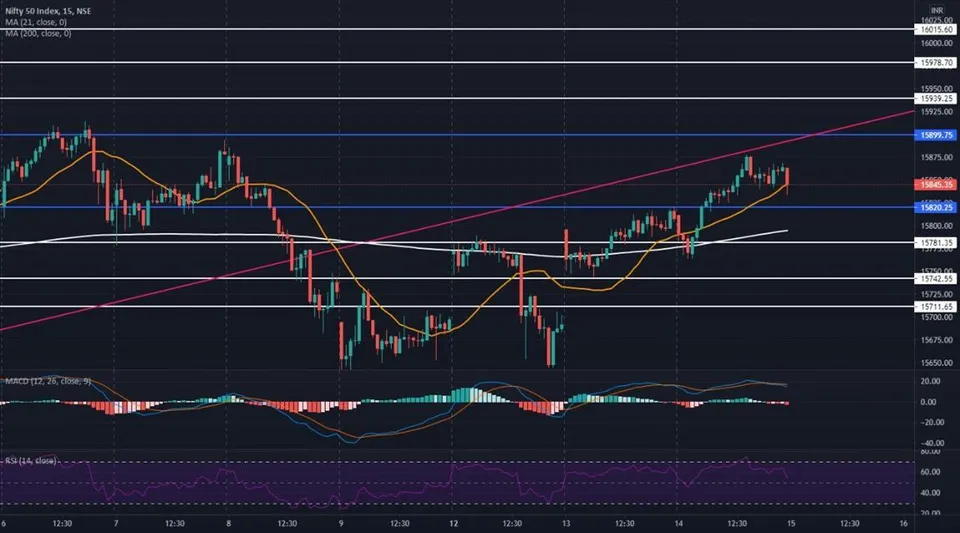 Pre-open Trading ideas of Nifty fut