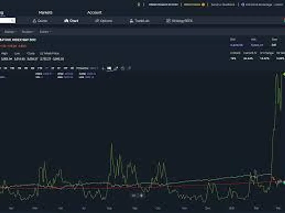Pre-open Trading ideas of Bank Nifty fut