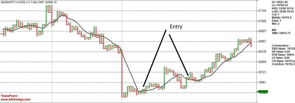 Review of NF & BNF cmp 15790/34660
