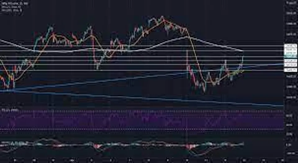 Pre-open Trading Ideas of Bank Nifty Fut for 13.08.2021 last cl 36063