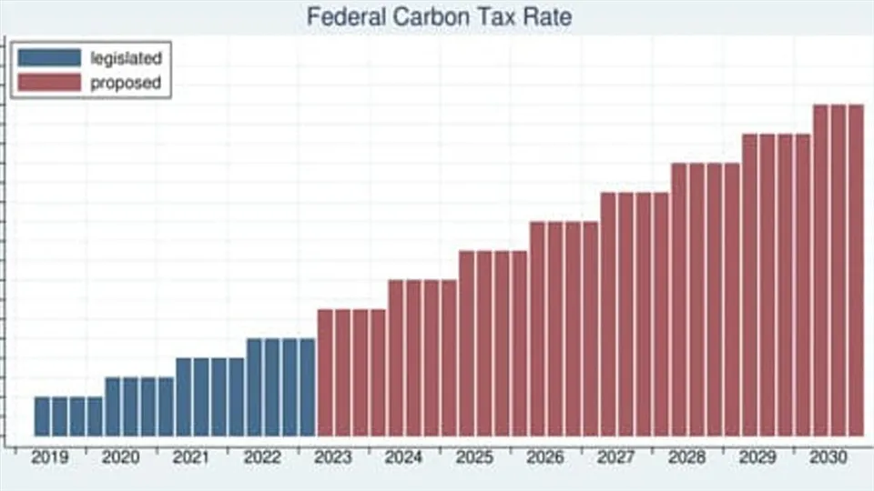 CANADA...THE CARBON PRICES RISES TODAY..... HERE'S WHAT TO BE EXPECTED