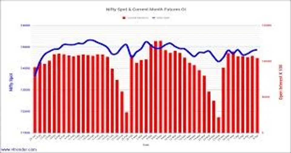 Pre-Open Daily Tech View of Nifty Spot for 10.08.2021