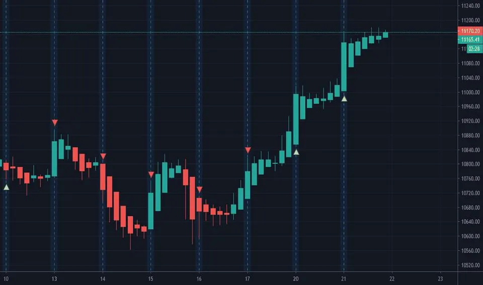 For Nifty [Spot] – last closing 17222