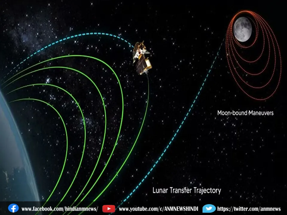 CHANDRAYAN 3