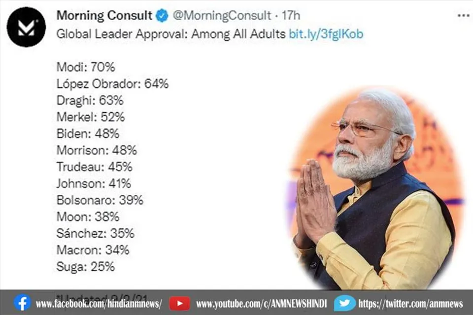मोदी नंबर 1
