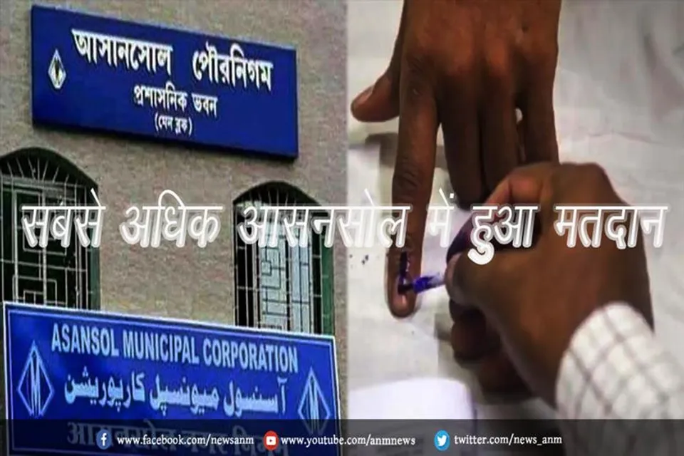 अब तक सबसे अधिक आसनसोल में हुआ मतदान