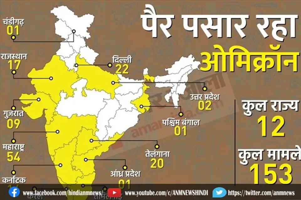 दिल्ली में कुल ओमिक्रॉन की संख्या 24