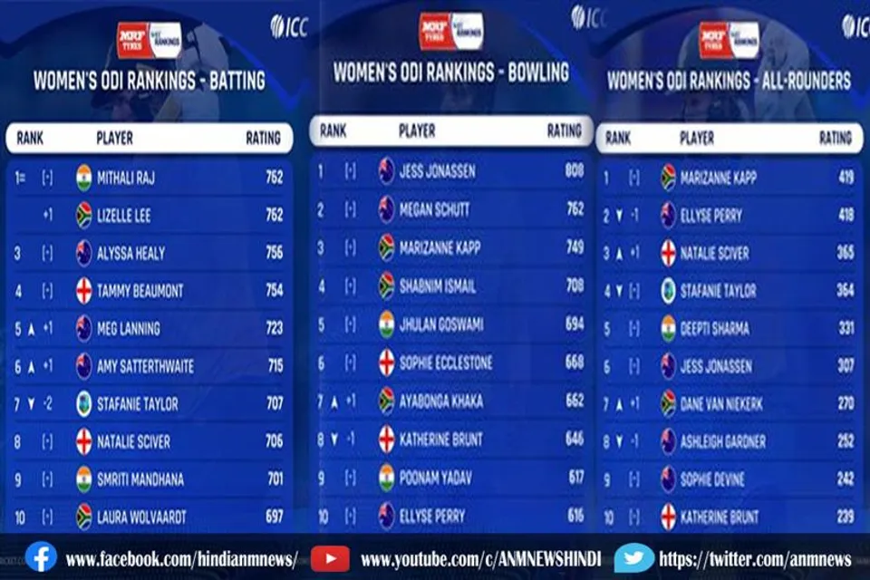 महिलाओं की वन-डे रैंकिंग हुई जारी