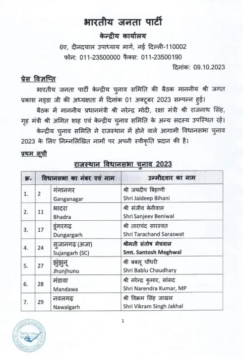 भाजपा की लिस्ट जारी