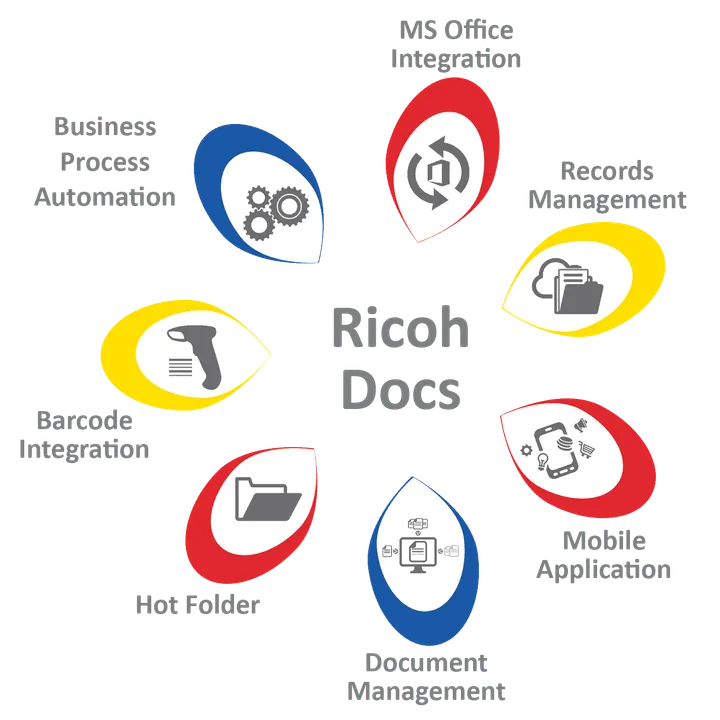 Ricoh India launches RicohDocs 3.0 with enhanced user experience