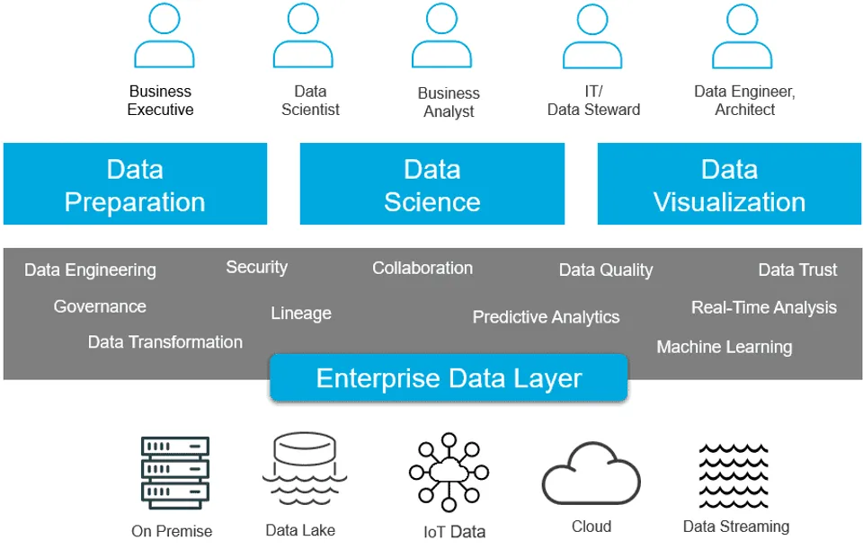 Altair Announces the Launch of Data Preparation Solution