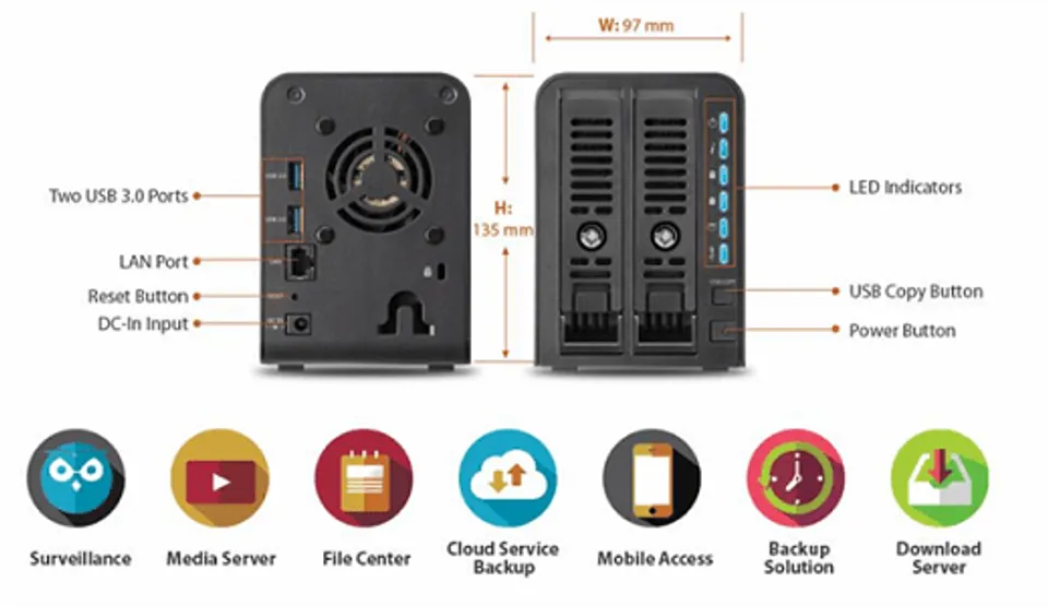 Thecus N2350 bags an award as the "Most Interesting NAS"