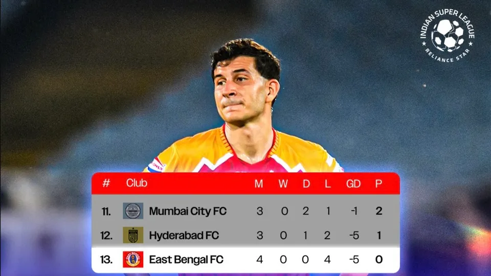 East Bengal FC