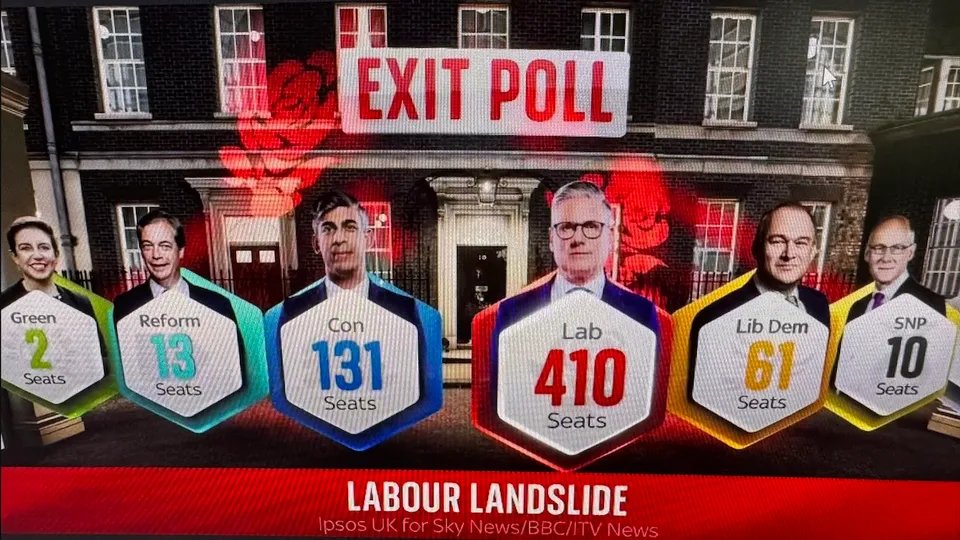 UK Exit poll