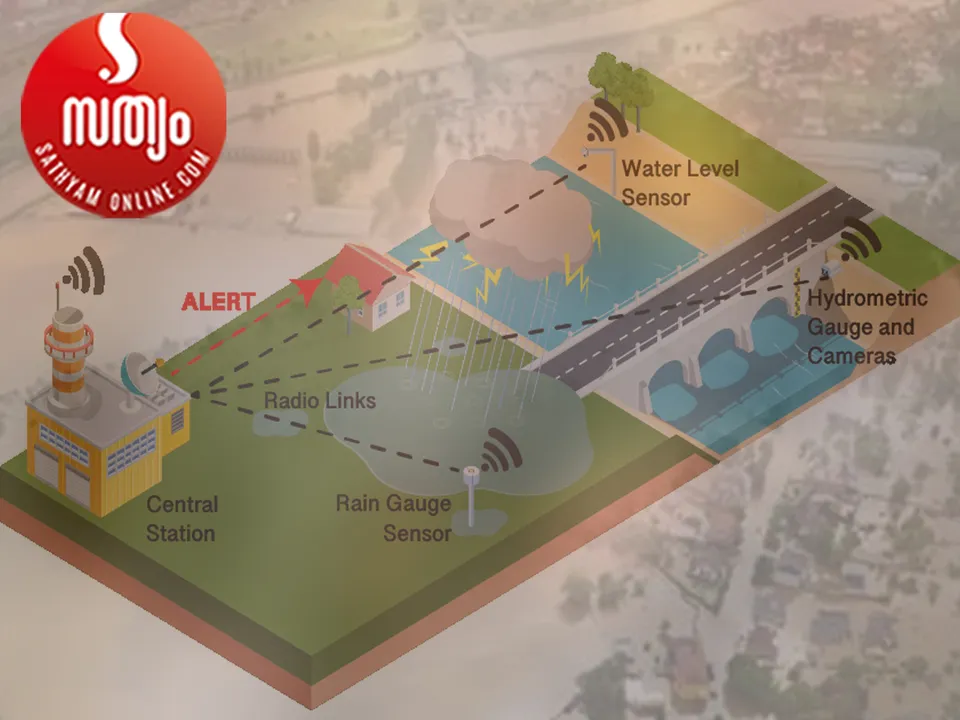 flood early warning system