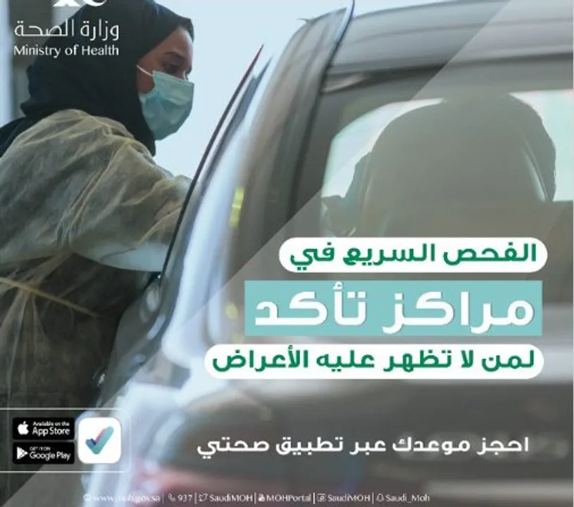 സൗദിയിലിന്ന് 426 കോവിഡ് കേസുകള്‍ സ്ഥിരീകരിച്ചു. 441 പേര്‍ രോഗമുക്തിനേടി, രോഗവാഹകര്‍ കൂടുതല്‍ മദീനയിലും റിയാദിലും, ആകെ ചികിത്സയിലുള്ളവര്‍ 7,871 പേര്‍.