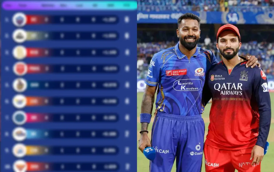 IPL 2025: Updated points table after MI vs RCB Match 20