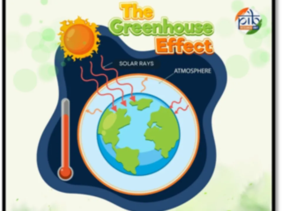 GHG Emissions