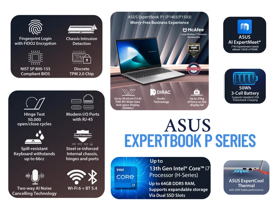 ASUS Launches ExpertBook P Series Laptops Available on Flipkart