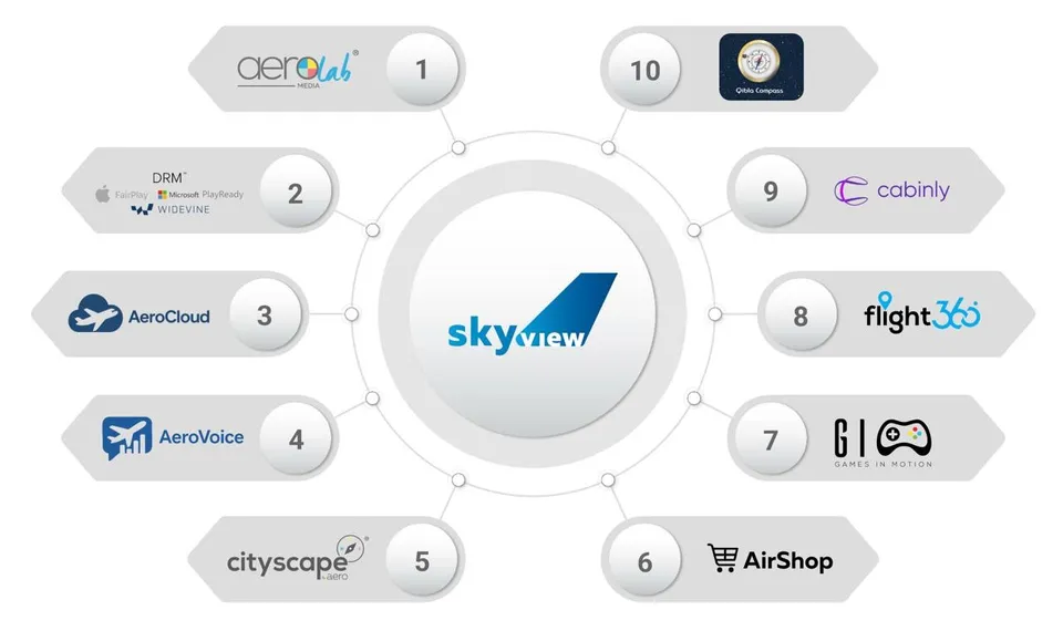 Aerohub Enhances SkyView with New in-flight Entertainment Features