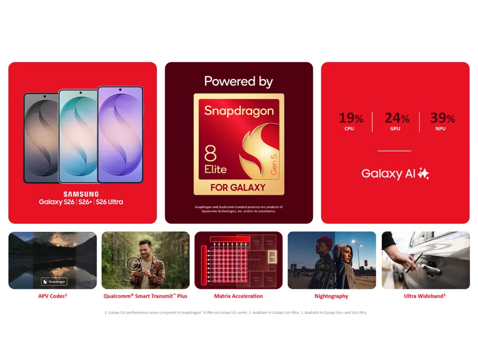 Qualcomm Technologies